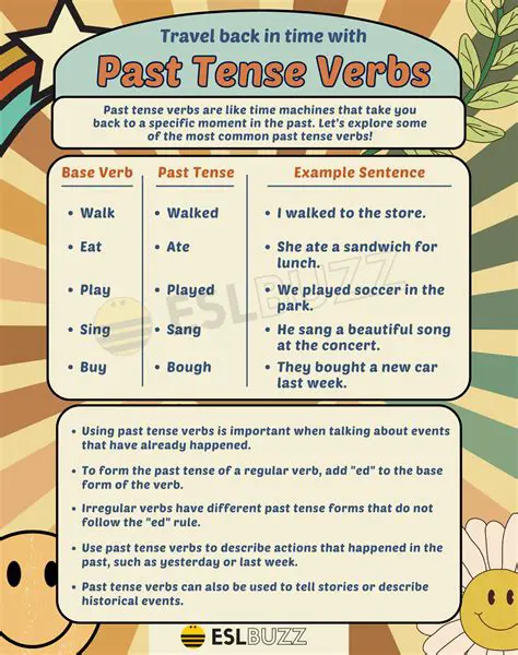 Using the Irregular Past Tense in Context