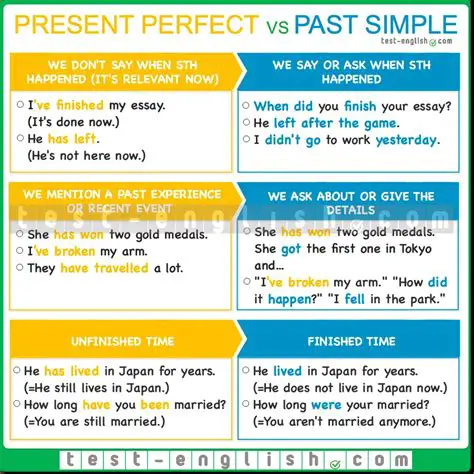 Using the Past Simple instead of the Present Perfect