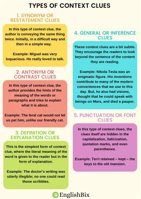 Using the Phrase in Different Contexts