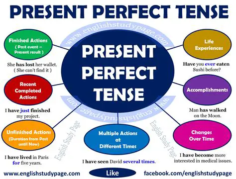Using the present perfect tense