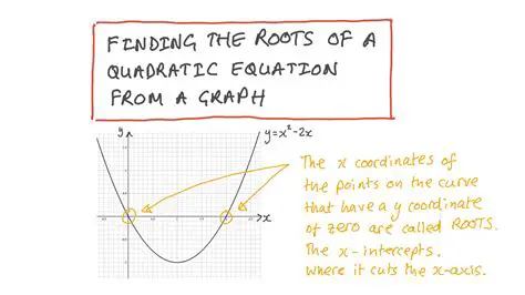 Using the Roots to Graph the Function