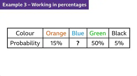Using the Sum of Probabilities