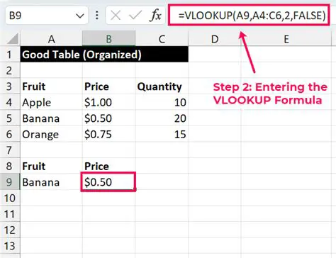Using the VLOOKUP Function