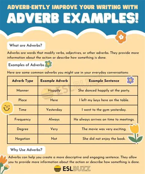 Using Time Adverbs in Sentences