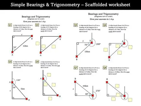 Using Trigonometry to Calculate the Bearing