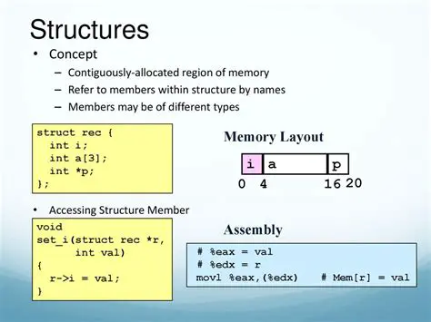 Using VLAs in Structs with TI Compiler
