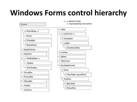 Using Windows Forms Controls