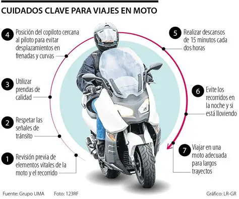 Uso de bicicletas e motocicletas