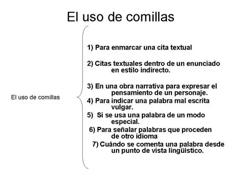 Uso de Comillas para Indicar Citas