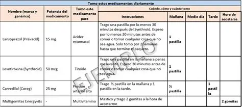 Uso de listas de medicamentos