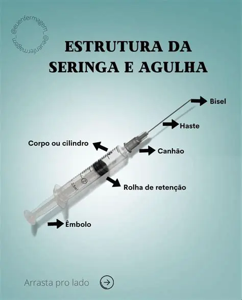 Uso de seringas esterilizadas