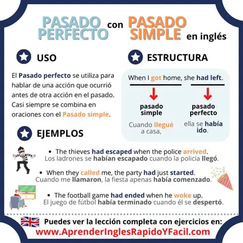 Uso del pasado simple y el pasado perfecto