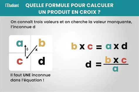 Utilisation de la notion de produit en croix