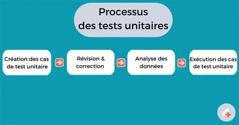 Utiliser des tests unitaires