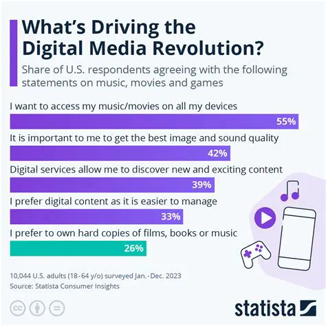Utilization of Digital Media
