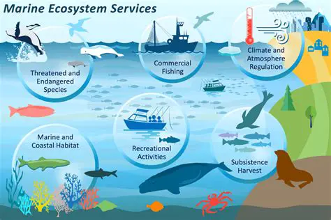 Utilizing Natural Resources to Enhance Fish Cultivation Efficiency