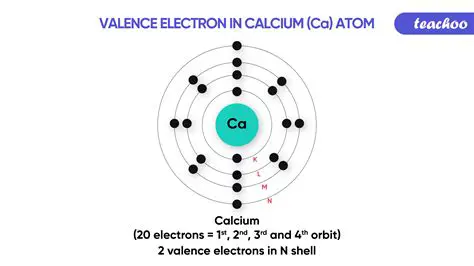 Valence Electrons in Calcium and Chlorine