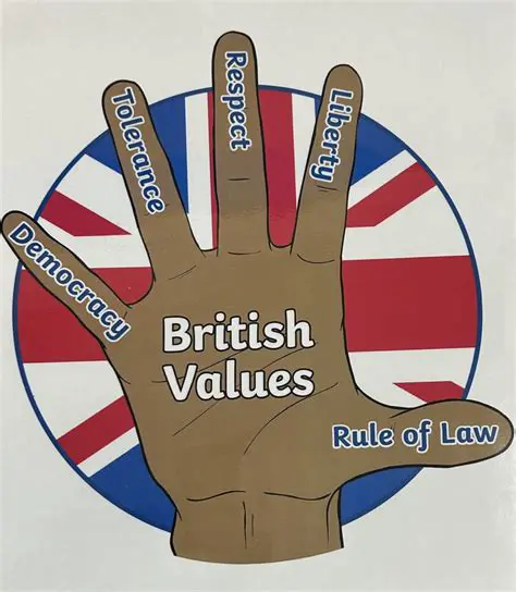 Values Taught in Military Institutions