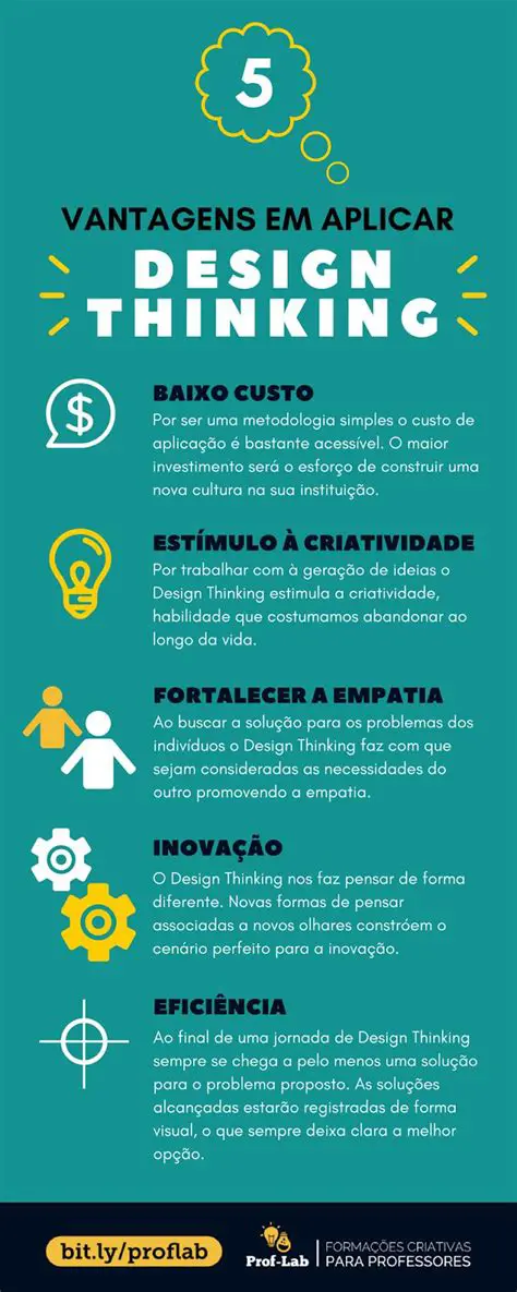 Vantagens do Design Thinking