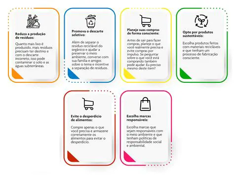 Vantagens do Grupo de Escolhas da Pergunta