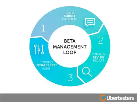 Vantagens do Modo Beta em Looping