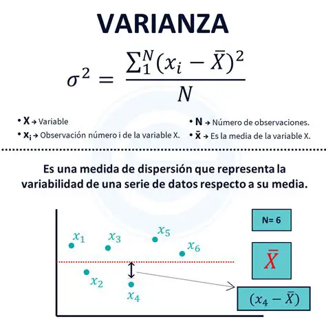 Variabilidad en los resultados