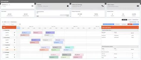 Variable production schedules