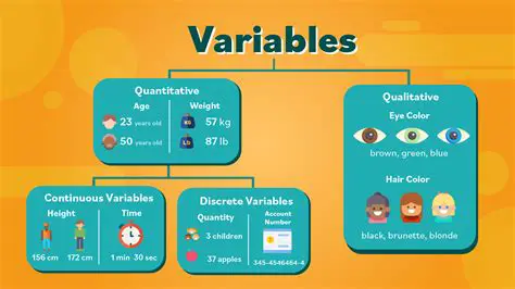Variables can take on any value