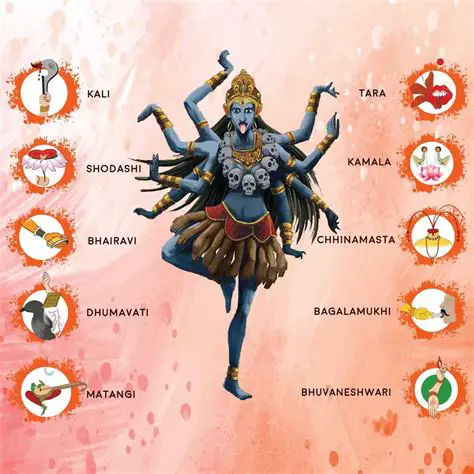 Vartmala Alekha ki Vibhinn Prakriti