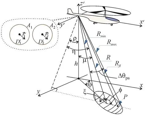 Vector Calculations in Aviation