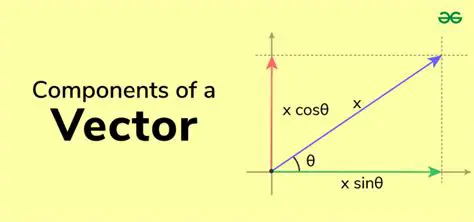 Vector Components and the Resultant