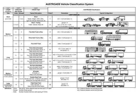 Vehicle Classification Categories