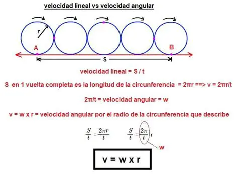 Velocidad lineal y angular
