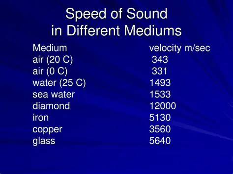 Velocity of Sound Waves in Different Mediums