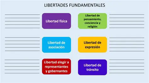Ventajas de ceder algunas libertades individuales