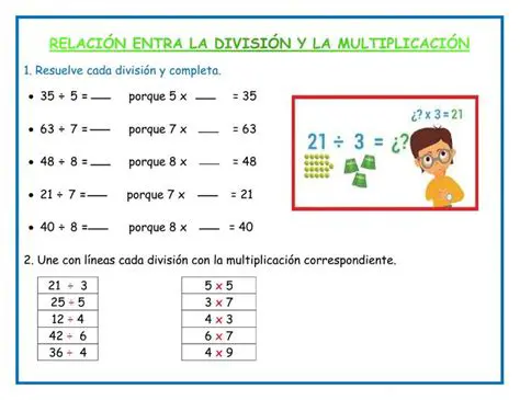 Ventajas de expresar divisiones como multiplicaciones