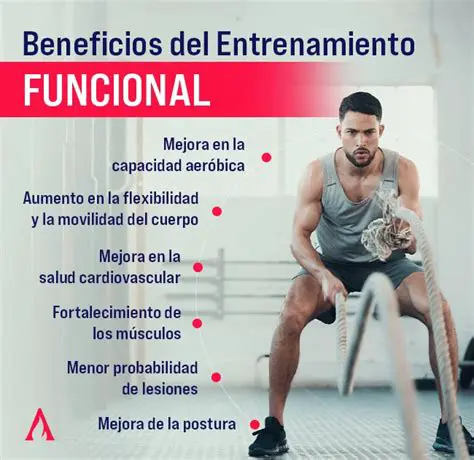 Ventajas del Entrenamiento del Actor