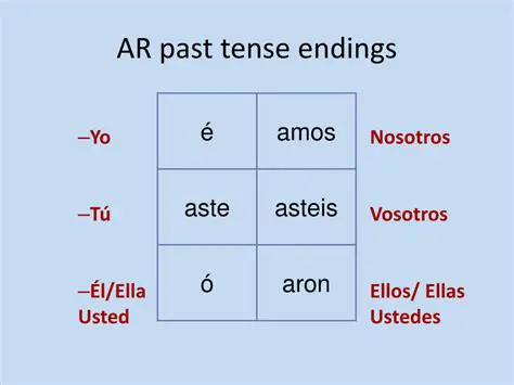 Verb Conjugation in the Past Tense