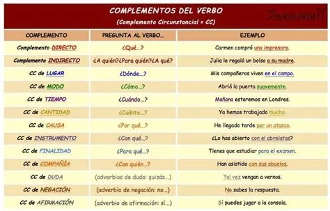 Verbo com complemento circunstancial
