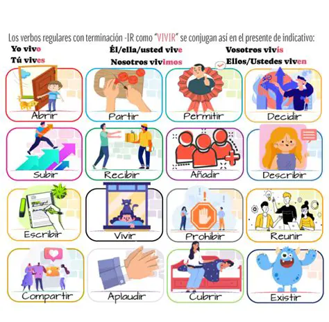 Verbos que Terminan con E en Presente Progresivo