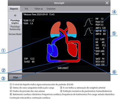Verifica a capacidade de aplicar conceitos de CST