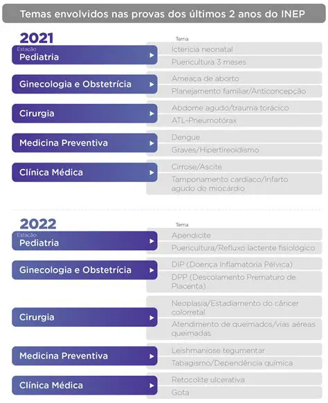 Verificar a lista de revistas da INEP