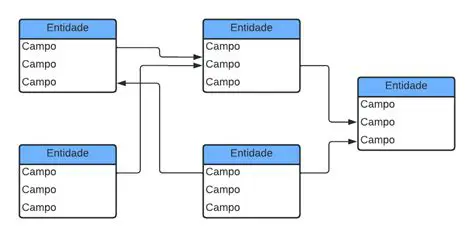 Verificar o Modelo de Dados