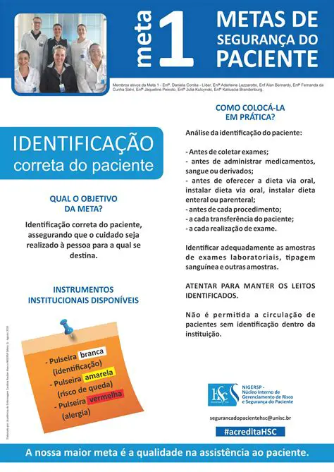 Verifique a identidade do paciente