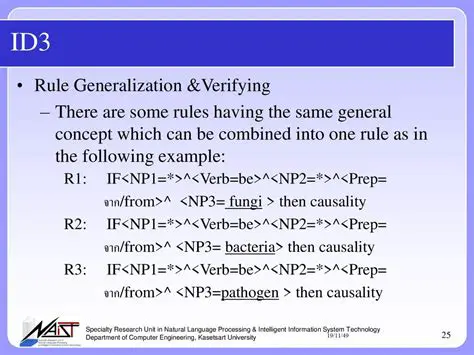 Verifying the General Rule