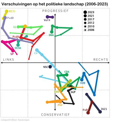 De Verkiezingen in Suriname 2020: Een Analyse van de Politieke Landschap en de Resultaten