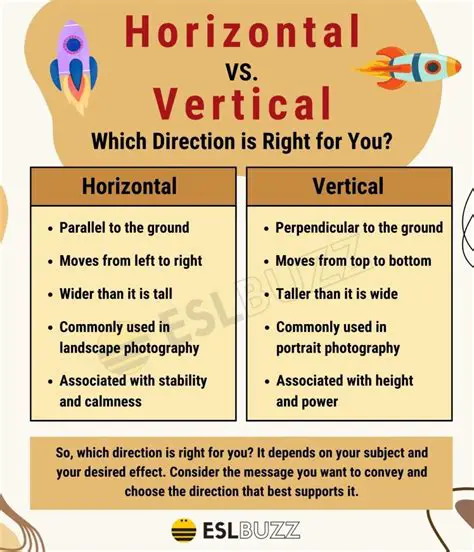 Vertical or Horizontal Orientation
