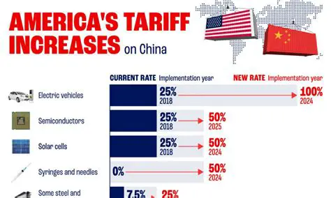 Vietnam Tariff News Today: Navigating the Latest Trade Landscape