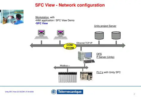 View network configuration