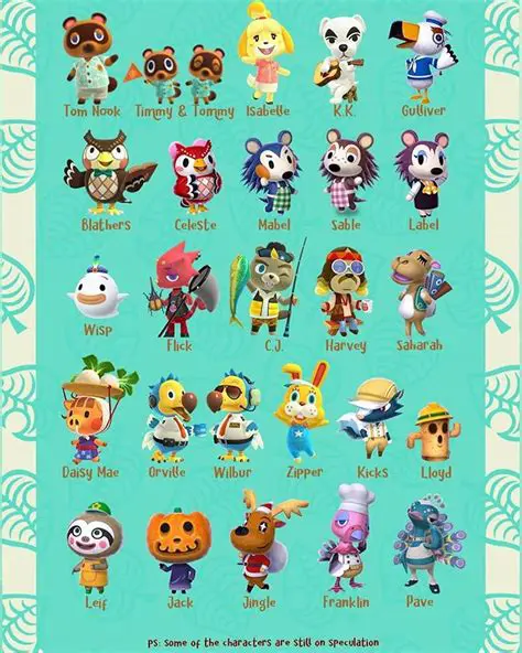 Unveiling the Latest Villager News: Deep Dive into Your Favorite Animal Crossing Characters